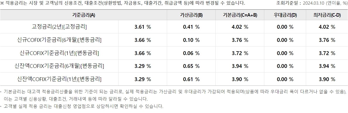 우리 WON전세대출(주택보증)(갈아타기)