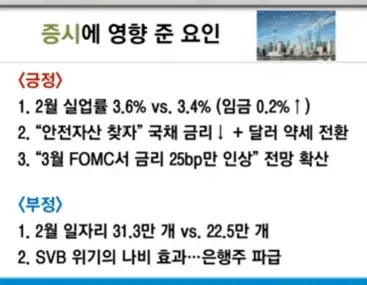 미증시영향요인