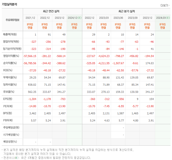 티움바이오_실적