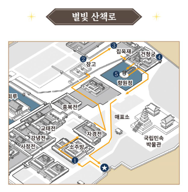 경복궁 별빛기행