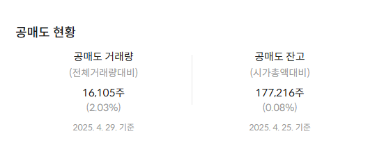 현대차 배당금 지급일