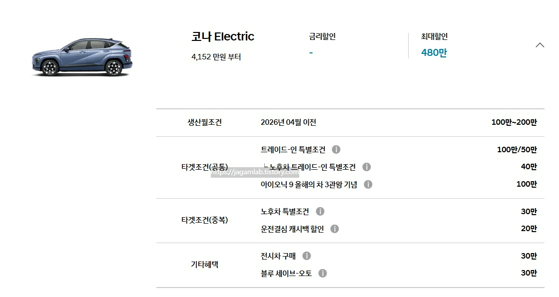 26년 5월 2025 코나 일렉트릭 생산월 조건, 트레이드인 특별 조건, 노후차 트레이드인 특별 조건, 아이오닉 9 올해의 차 3관왕 기념, 노후차 특별 조건, 운전결심 캐시백 할인, 전시차 구매, 블루 세이브오토 구매 혜택