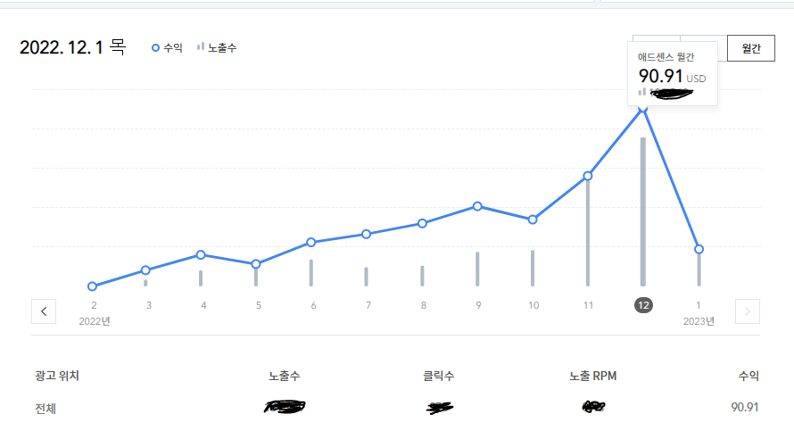 티스토리 천명 수익