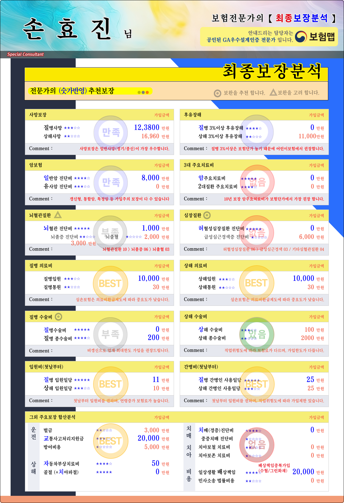 보장분석