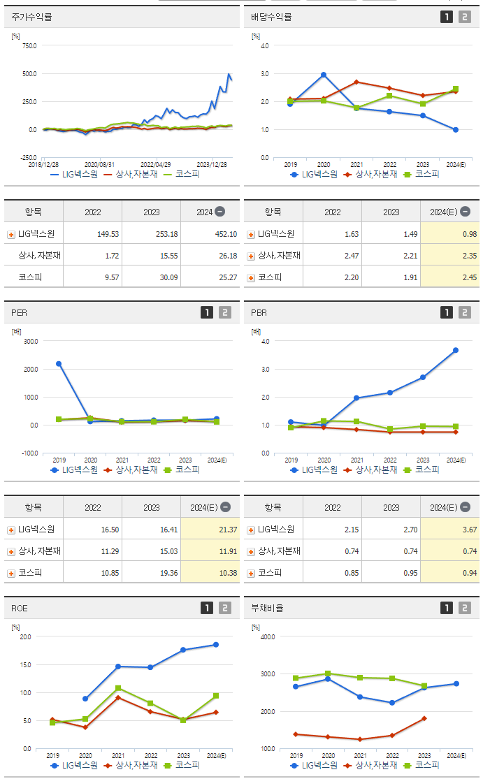 LIG넥스원_섹터분석