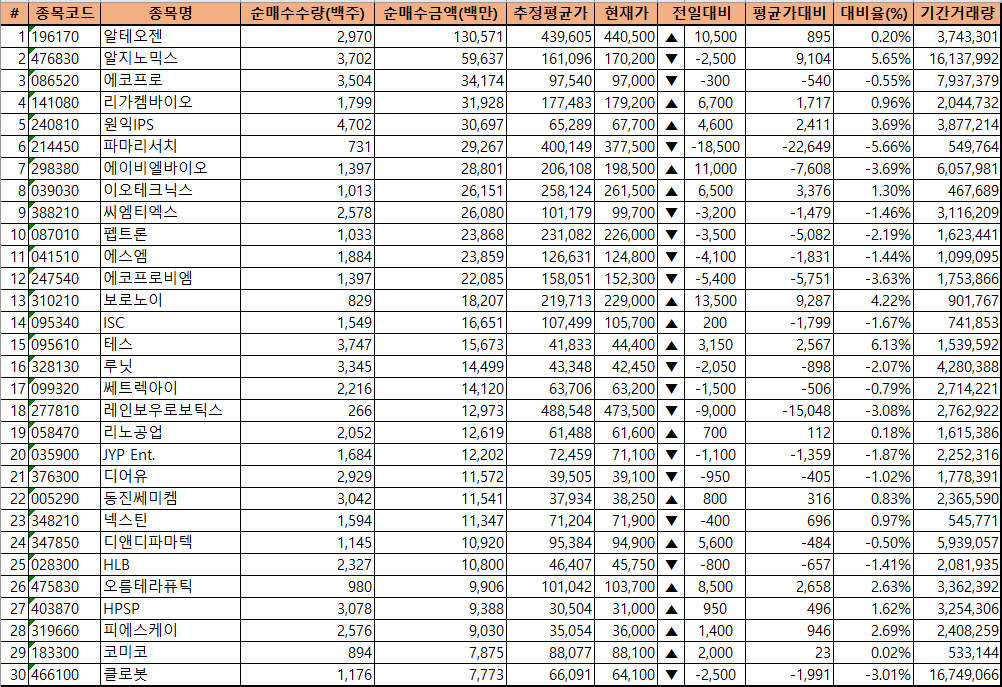 주간 코스닥 기관 순매수