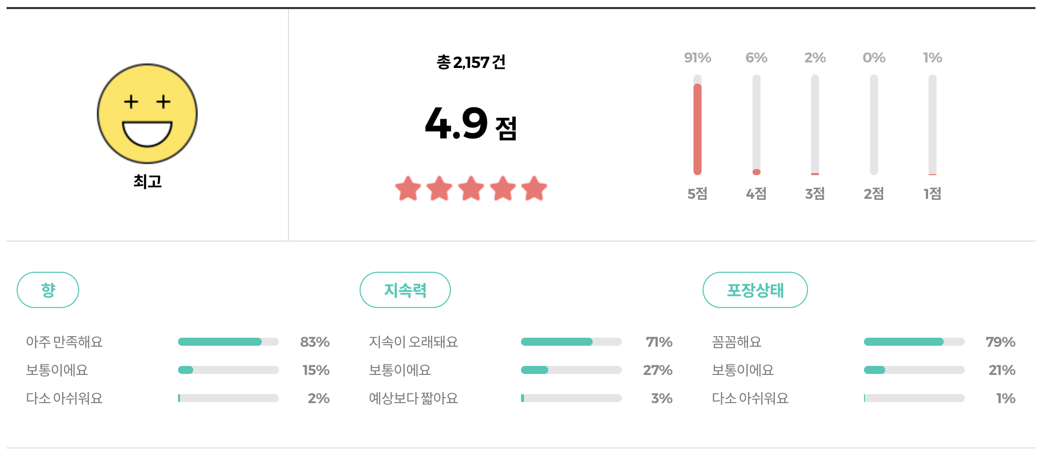 포맨트 시그니처 퍼퓸 코튼허그 리뷰