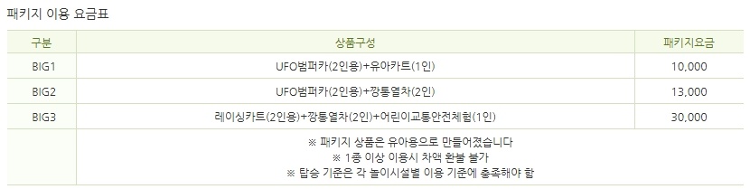 패키지 이용 요금표 내역
