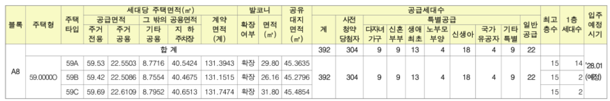 부천대장지구 A7·A8 블록 공공분양 청약 총정리
