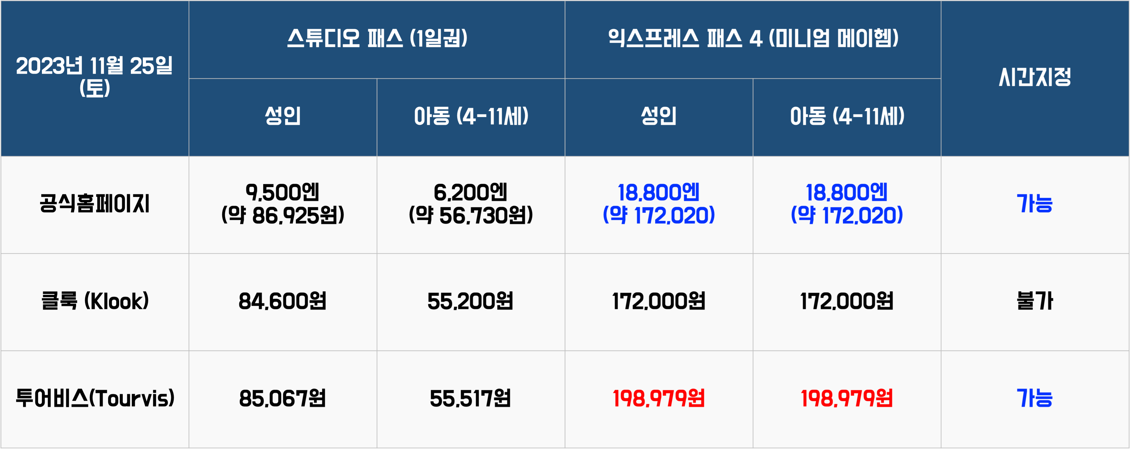 유니버셜 스튜디오 티켓 가격 비교