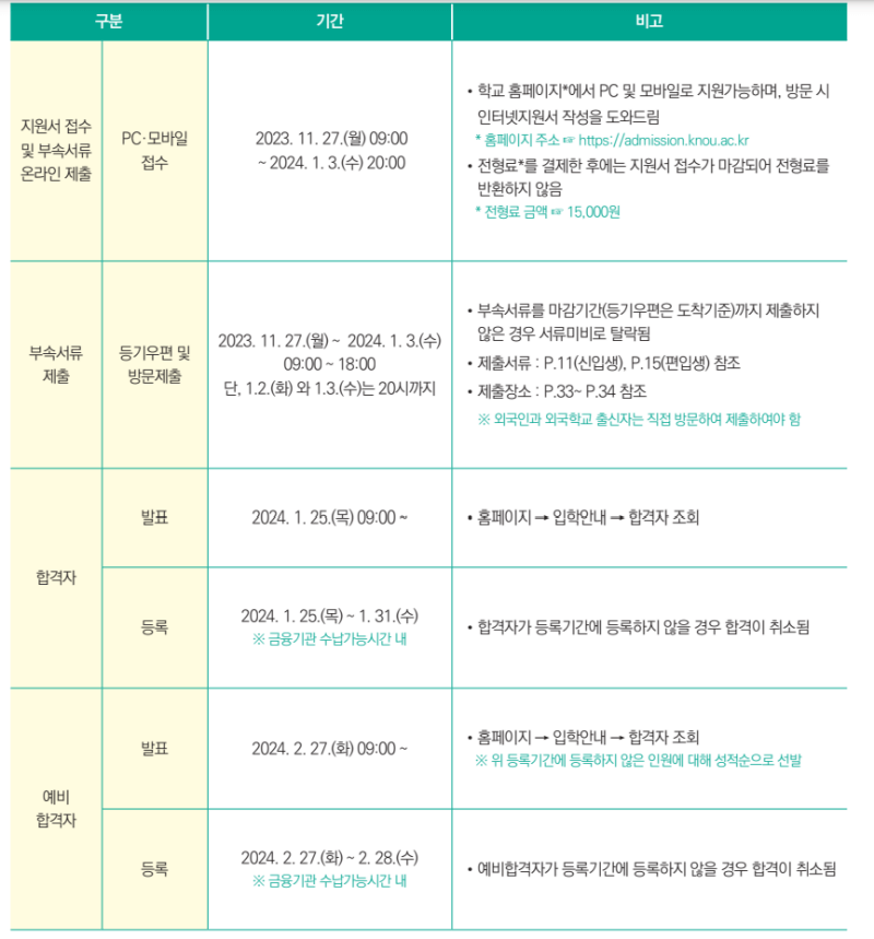 방통대 2024년 1학기 전형일정
