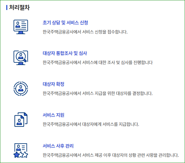 주택연금 절차
