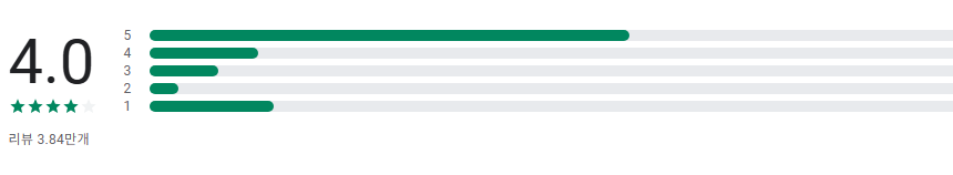 AI 기반 보이스피싱, 스미싱, 스팸 차단 인공지능 앱, 뭐야 이 번호