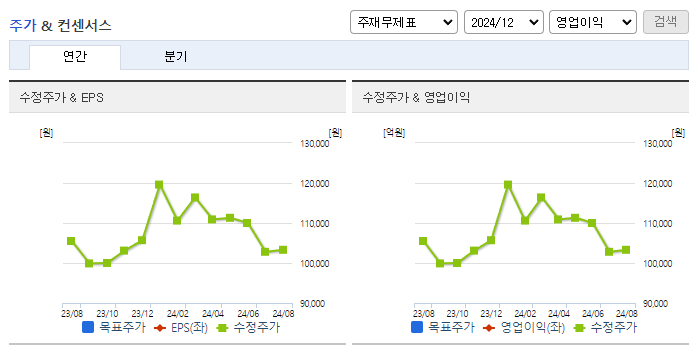 대한화섬_컨센서스