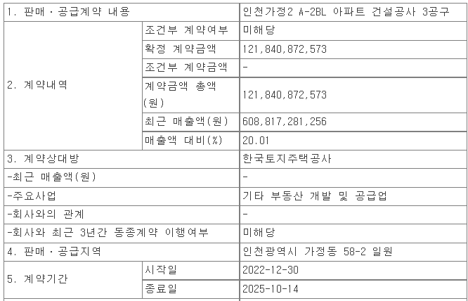 서한,인천가정2 A-2BL 아파트 건설공사 3공구 수주