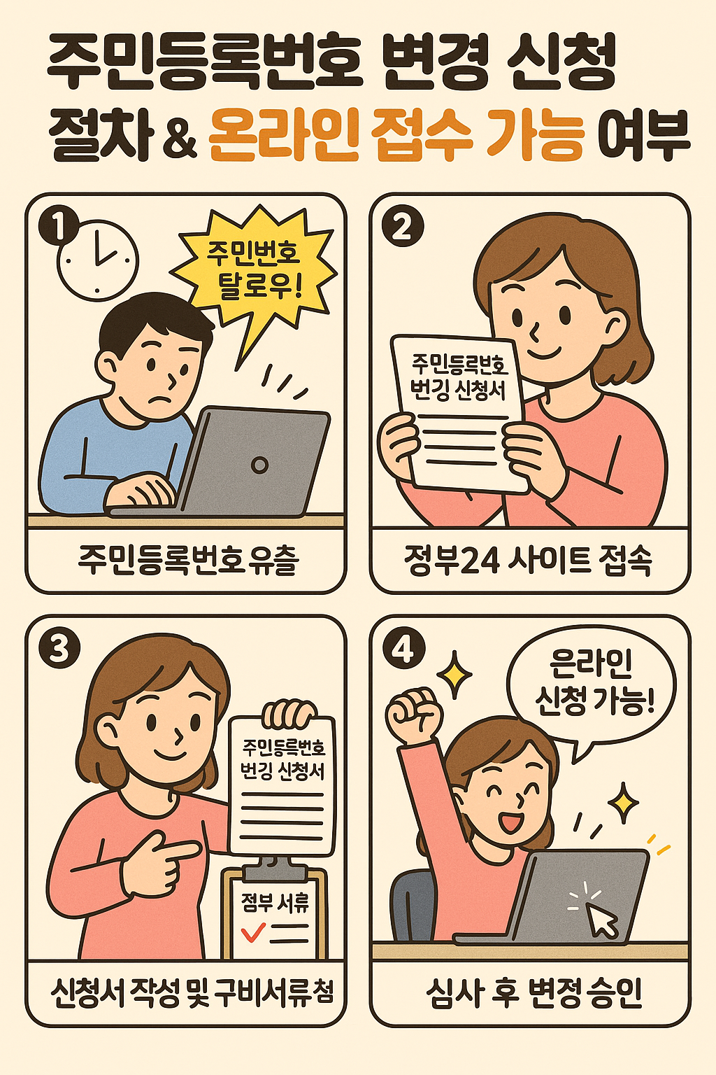 주민등록번호 변경 신청 절차 &amp; 온라인 접수 가능 여부