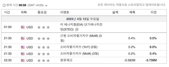 4월12일일정