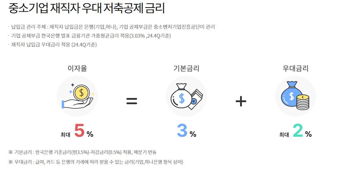 중소기업 재직자 우대 저축 공제 신청 방법&amp;#44; 가입 혜택