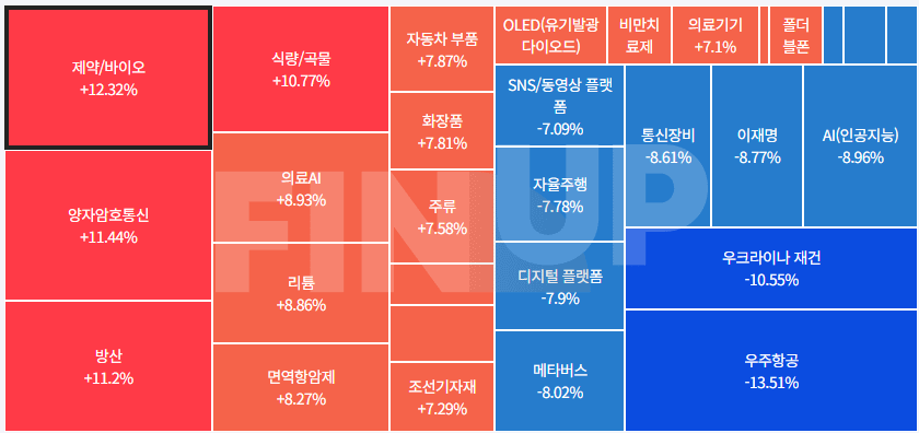 오늘의 테마동향 및 특징주 정리