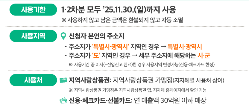 2차 민생회복지원금 소비쿠폰 사용기한 및 사용처