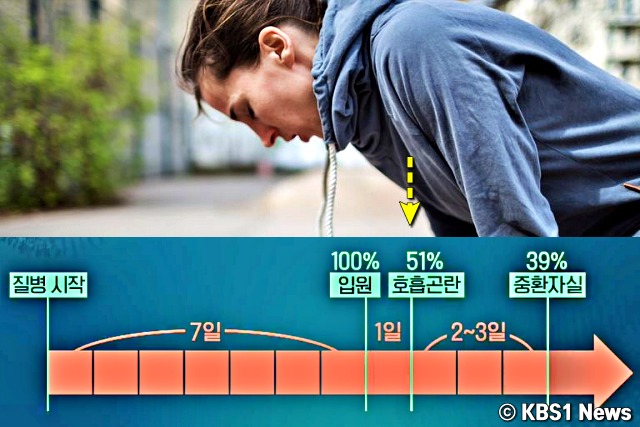 코로나 증상 호흡곤란,우한 폐렴 증상,건강