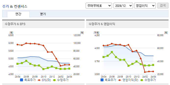 HL만도_컨센서스