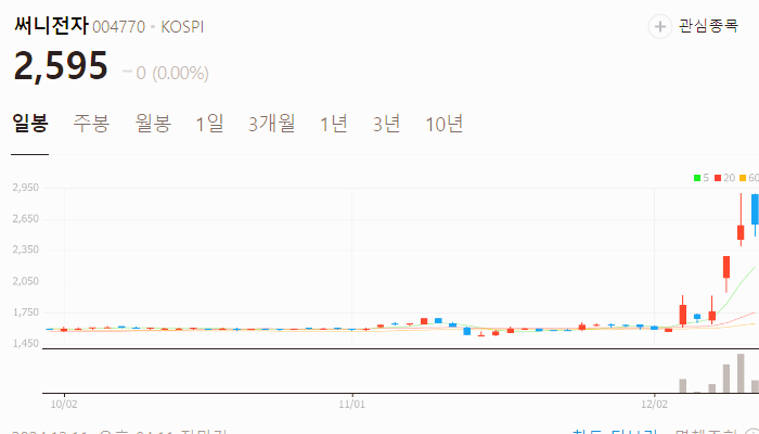 계엄령 탄핵 관련주 대장주 테마주 수혜주 TOP10
