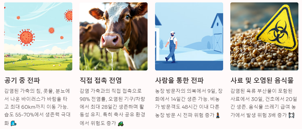 구제역 전파경로