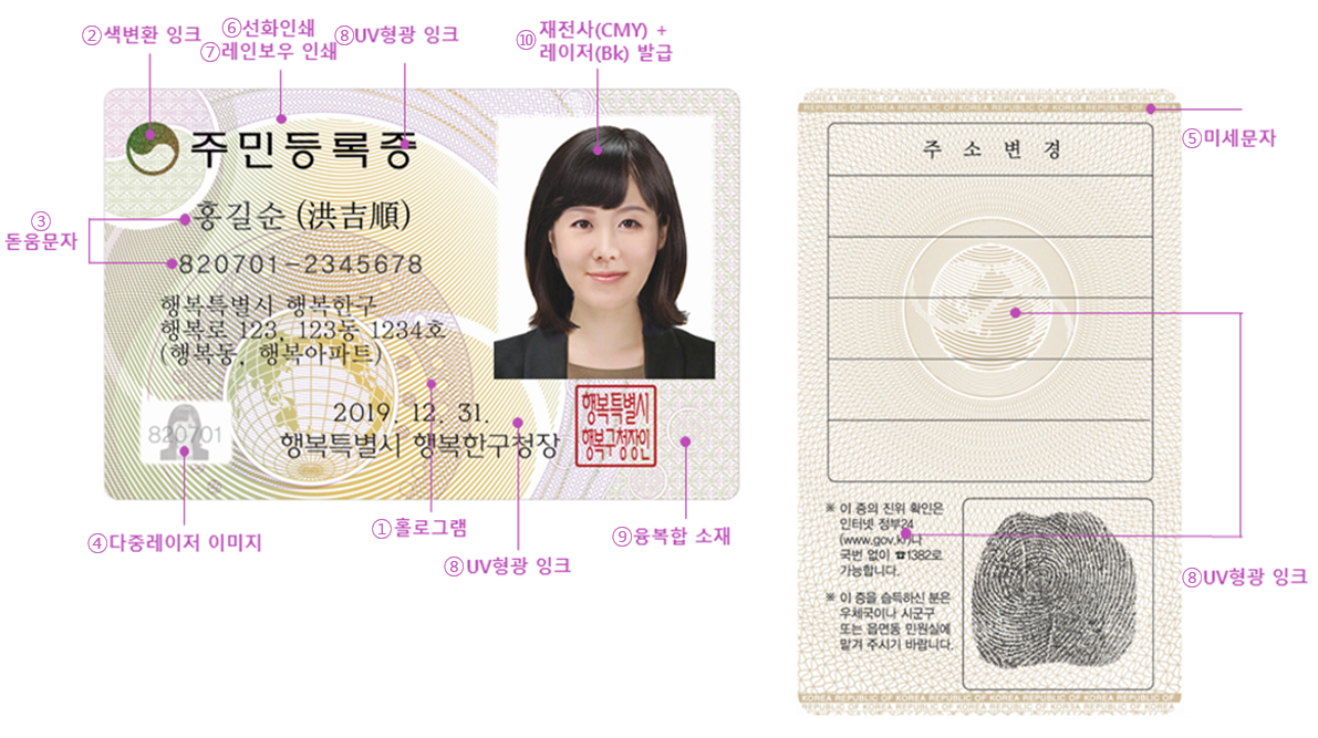 주민등록증 보안요소(위·변조 방지기술)