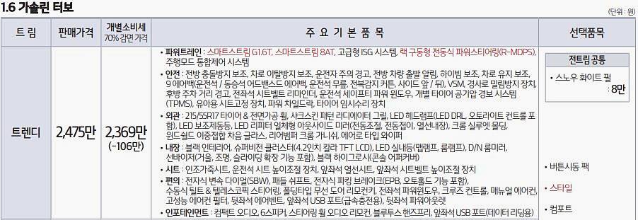 k5 옵션 가격
