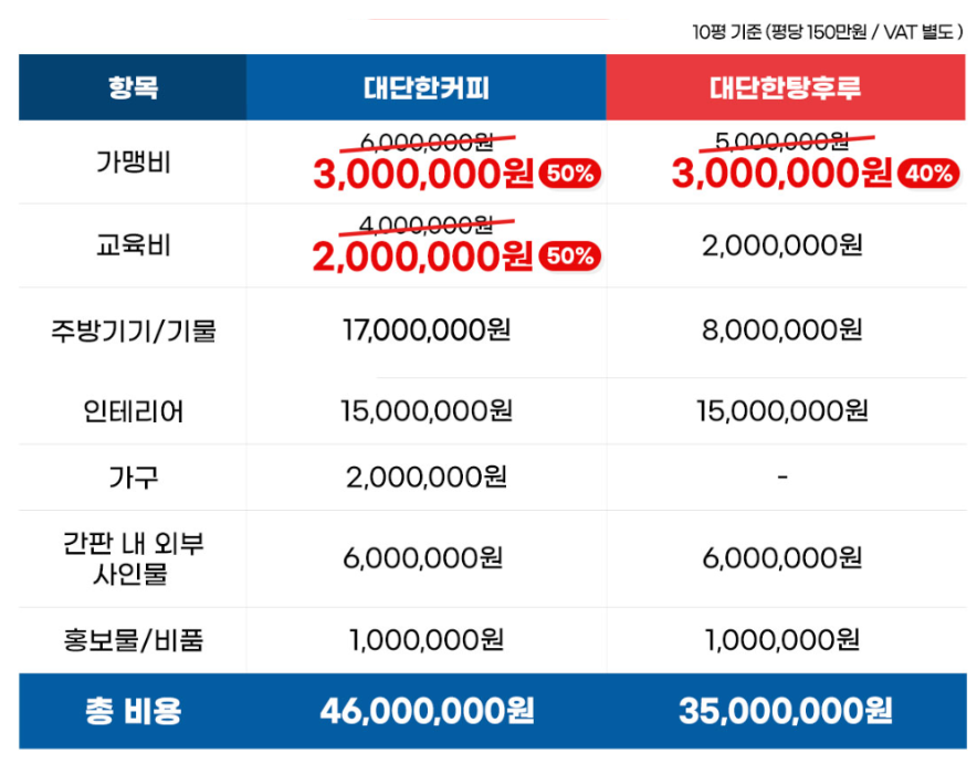 대단한 탕후루 창업비용