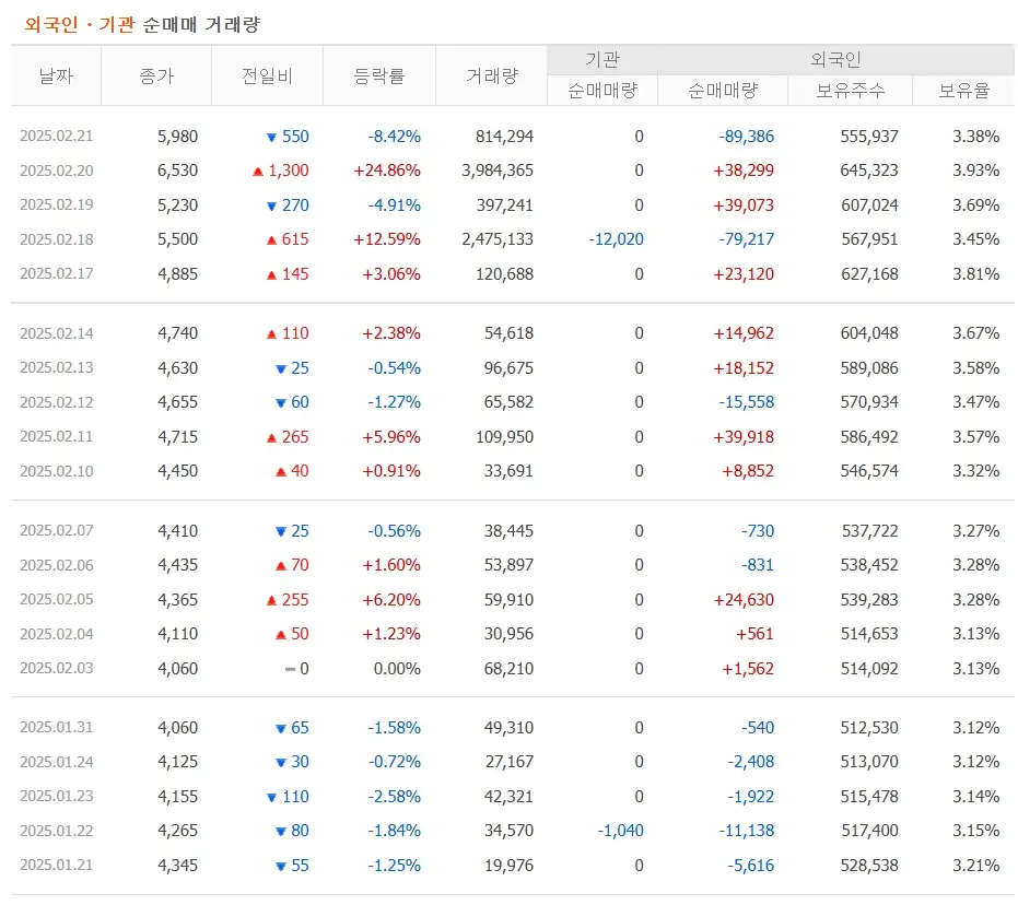 와이랩 주가분석 전망