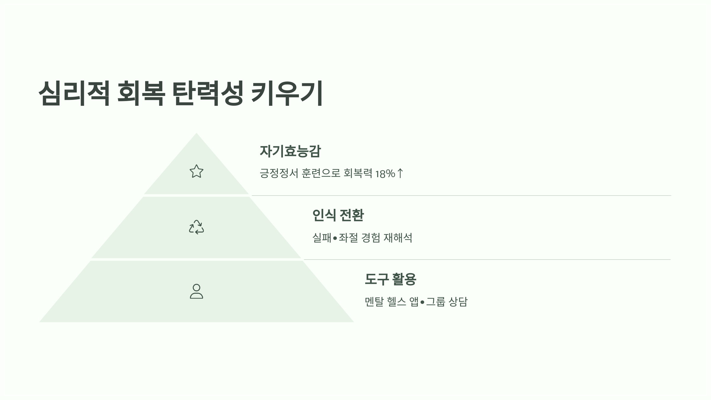 심리적 회복 탄력성 키우기
