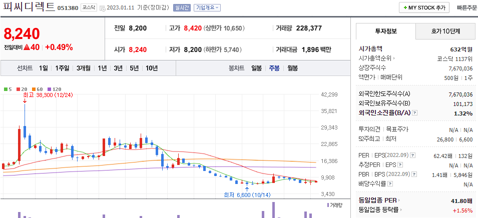 피씨디렉트