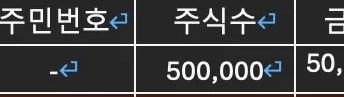 법인 주주명부 작성 열람 발급 방법8