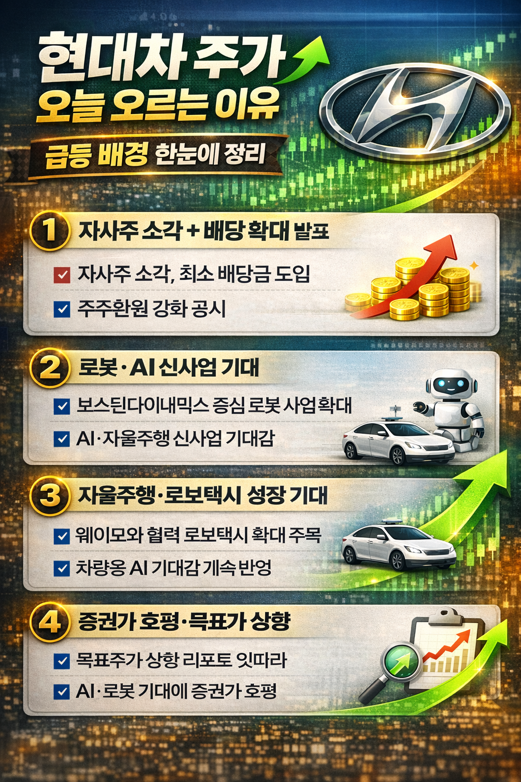 현대차 주가 오늘 오르는 이유 ❘ 급등 배경 한눈에 정리