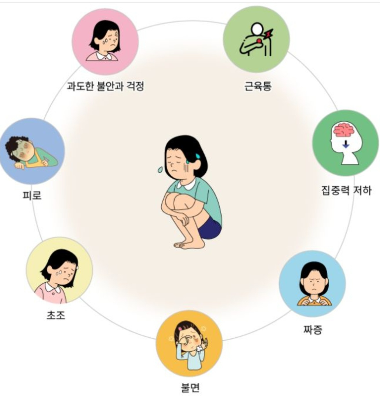 범불안장애