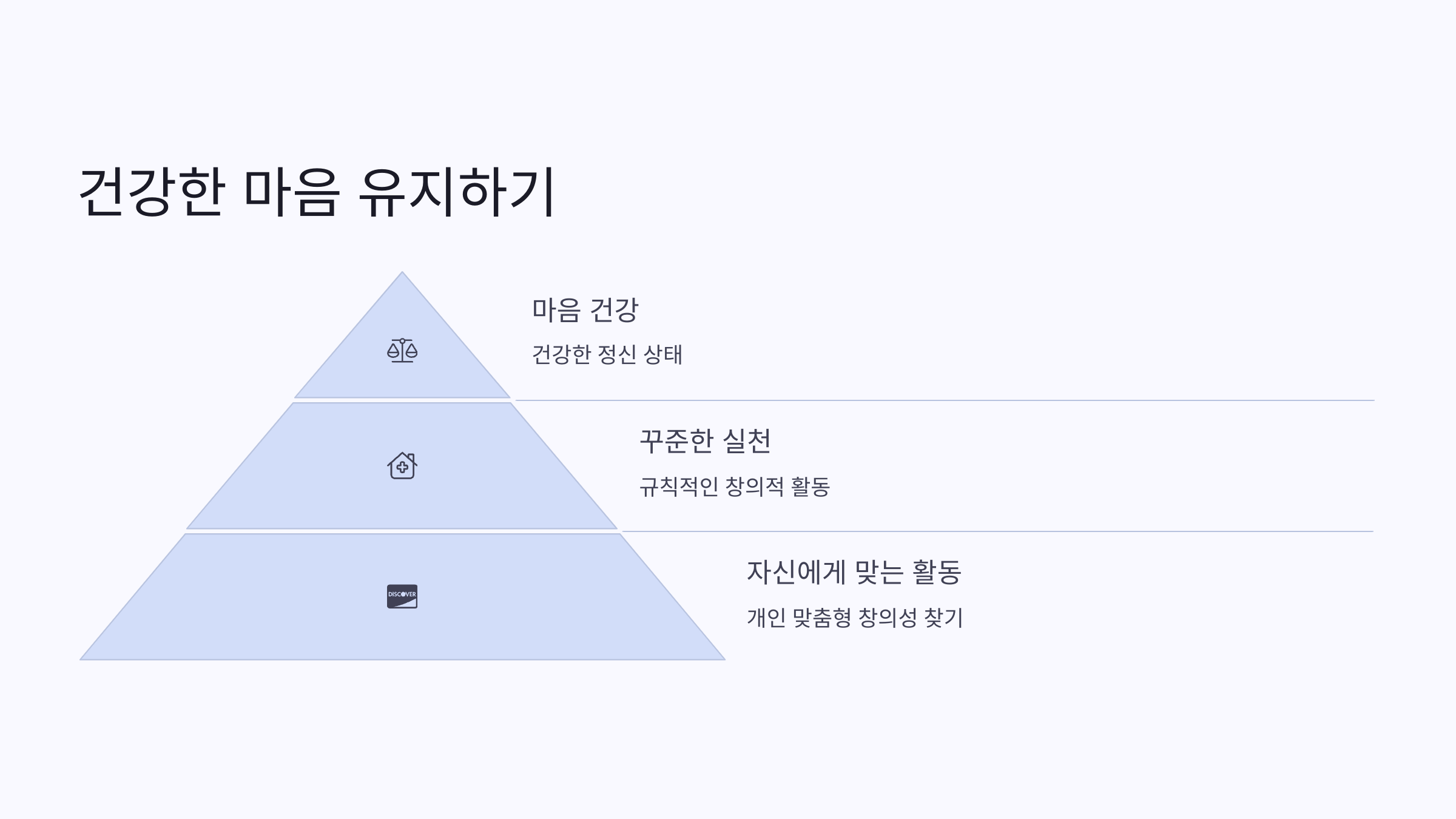 결론: 건강한 마음 유지하기
