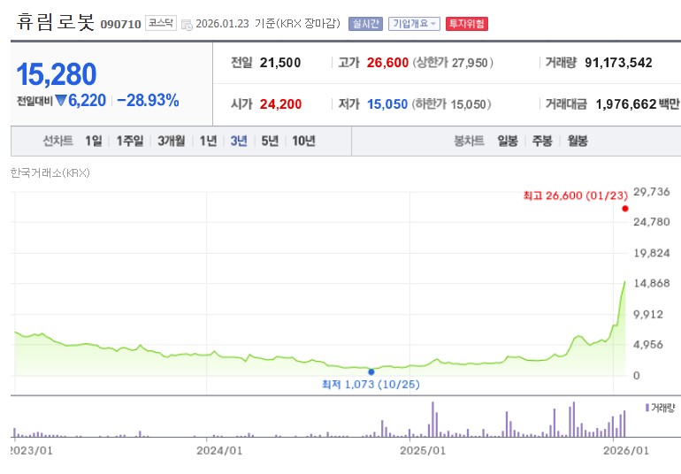 휴림로봇