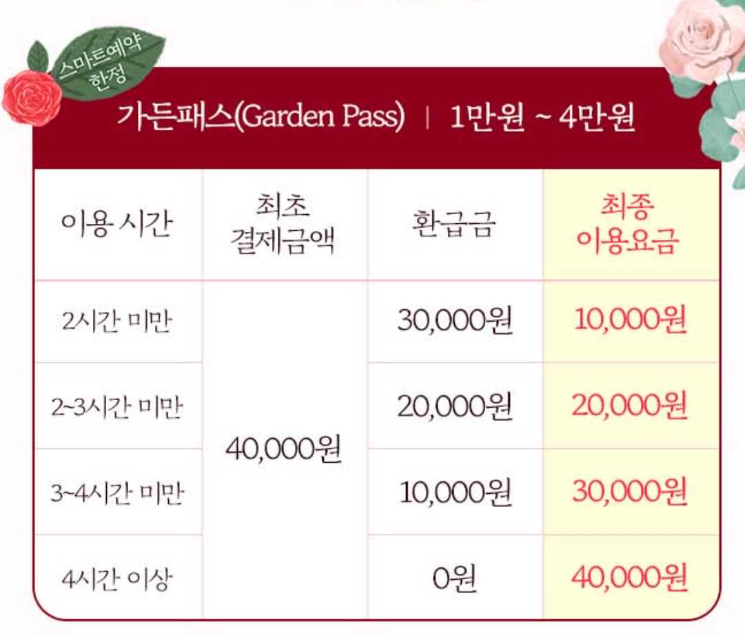 에버랜드 가든패스 입장권 온라인 예매 방법