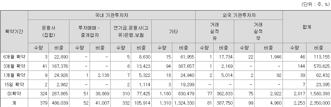 하이젠알앤엠 보호예수
