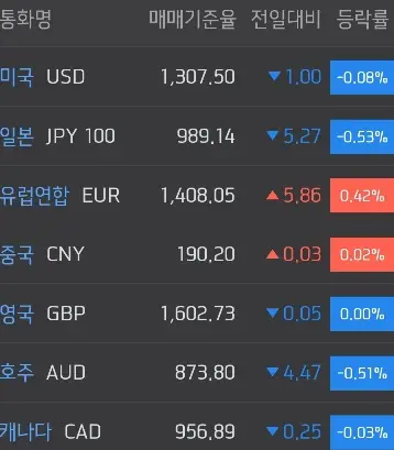주요국환율