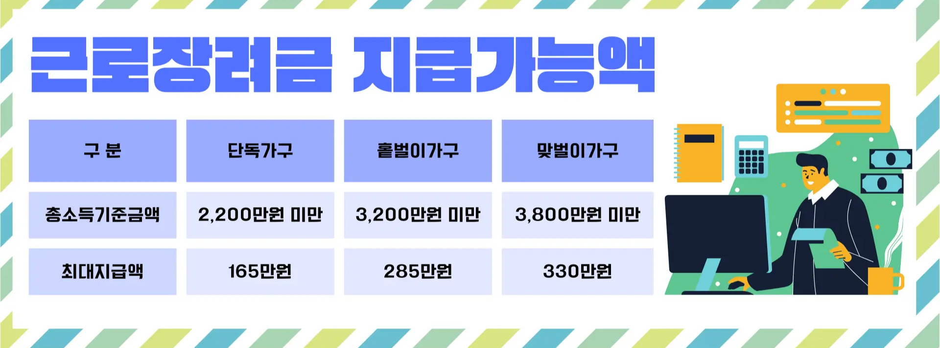 근로장려금 지급액