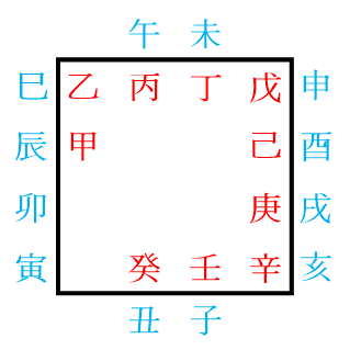 갑신순