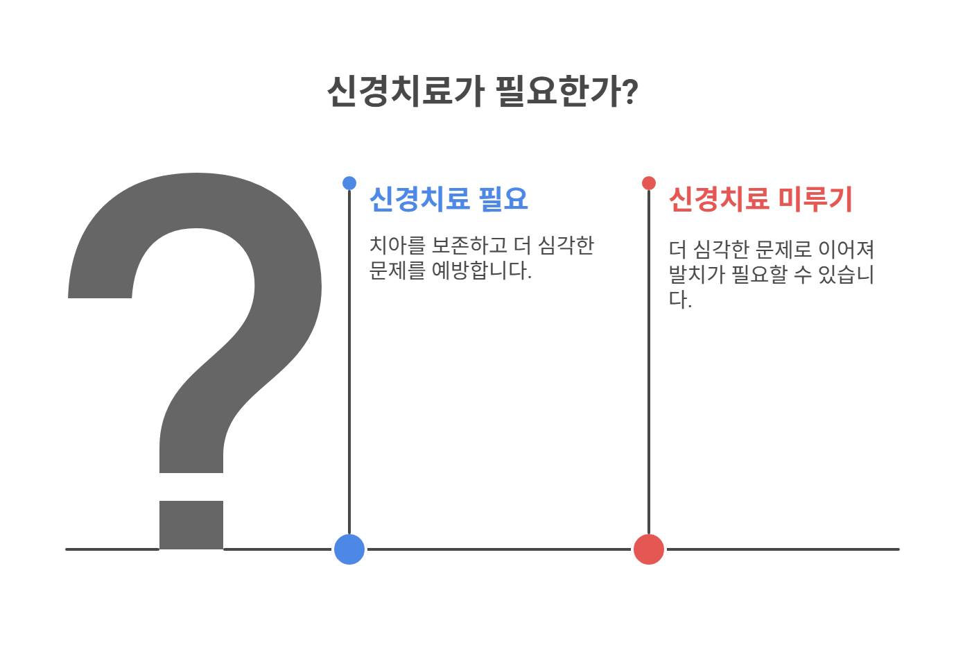 신경치료가 필요한 이유
