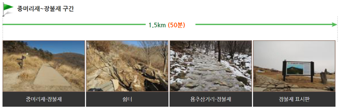 무등산 등산코스