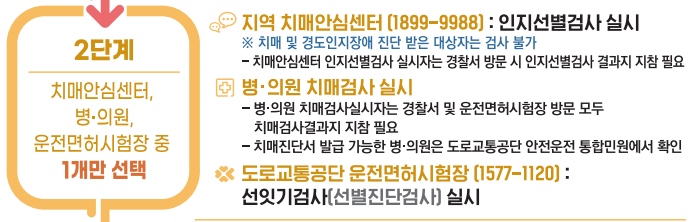 고령운전자면허