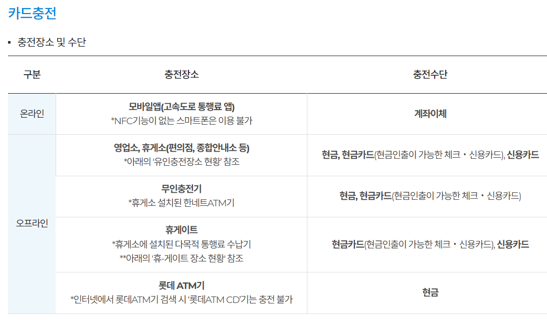 카드 충전