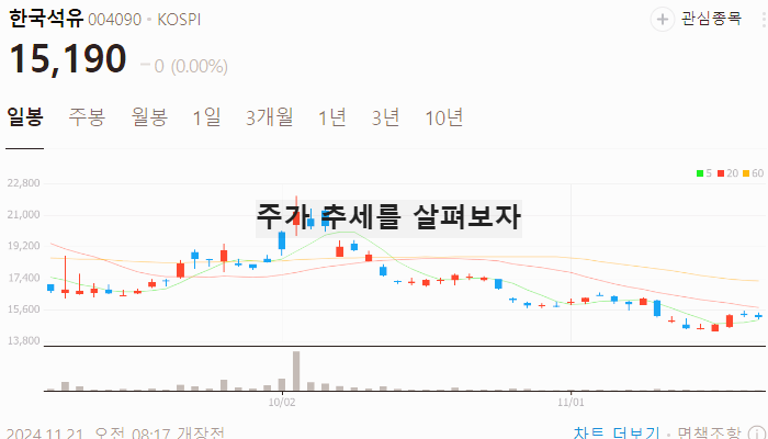 석유 관련주 대장주 국제유가 관련주 TOP5