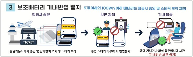 보조배터리-기내반입-절차